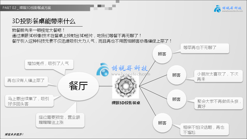 裸眼3D投影餐桌，讓創意飛一會兒-博視界科技